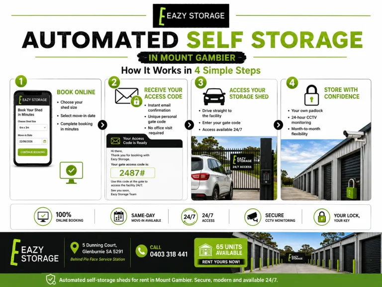 automated self storage